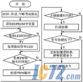 ic72新闻中心