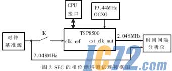 ic72新闻中心