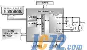 ic72新闻中心