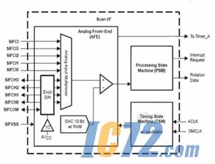 ic72新闻中心