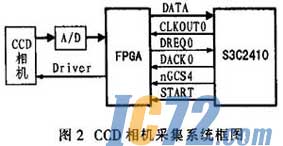 ic72新闻中心