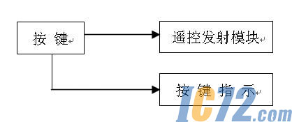 ic72新闻中心