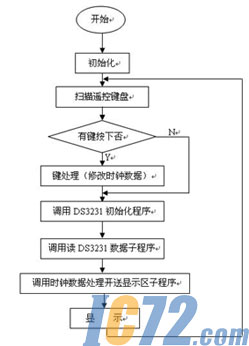ic72新闻中心