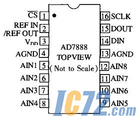 ic72新闻中心