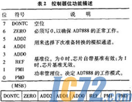 ic72新闻中心