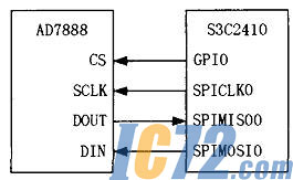 ic72新闻中心