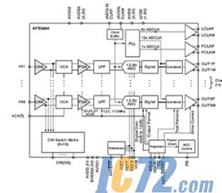 ic72新闻中心