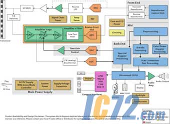 ic72新闻中心