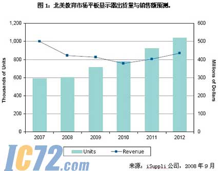 IC72新闻中心