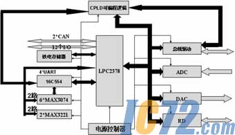 IC72新闻中心
