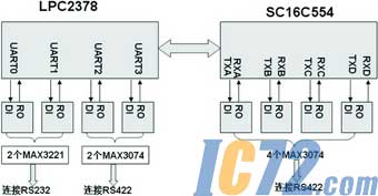 IC72新闻中心