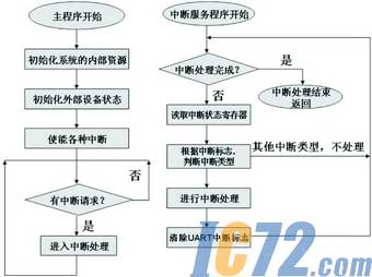IC72新闻中心