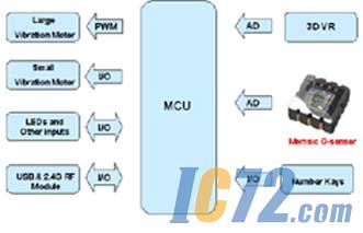 ic72新闻中心