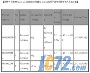 ic72新闻中心