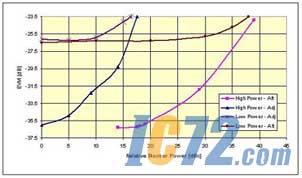 ic72新闻中心