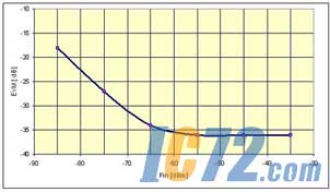 ic72新闻中心