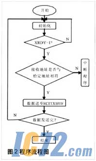ic72新闻中心