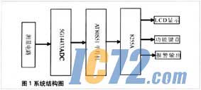 ic72新闻中心
