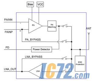 ic72新闻中心