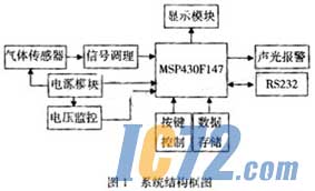 ic72新闻中心