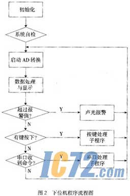 ic72新闻中心
