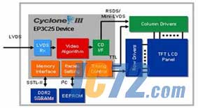 ic72新闻中心