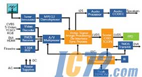 ic72新闻中心
