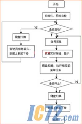 ic72新闻中心