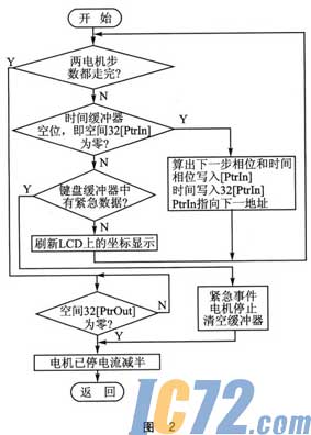 IC72新闻中心