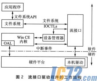 IC72新闻中心