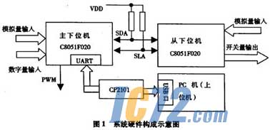IC72新闻中心