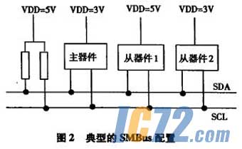 IC72新闻中心