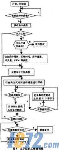 IC72新闻中心