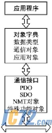 IC72新闻中心