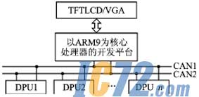 IC72新闻中心