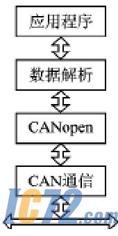 IC72新闻中心