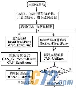 IC72新闻中心