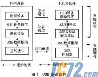 IC72新闻中心