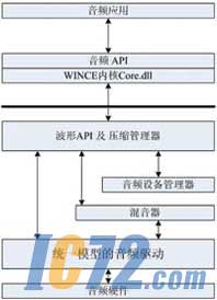 IC72新闻中心