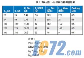 IC72新闻中心