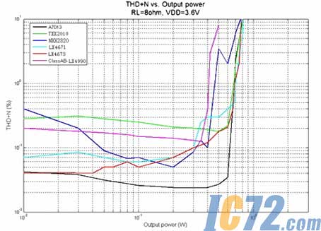IC72新闻中心