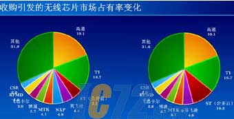 IC72新闻中心