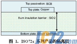 ic72新闻中心