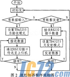 ic72新闻中心