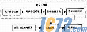 ic72新闻中心