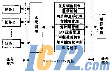 ic72新闻中心