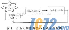 ic72新闻中心