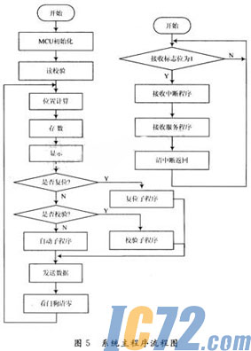 ic72新闻中心
