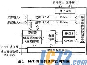 ic72新闻中心