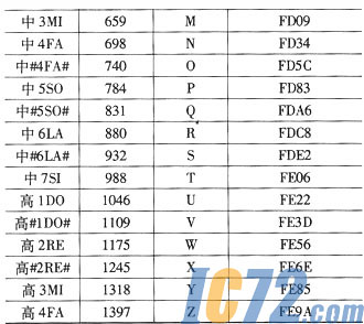 ic72新闻中心